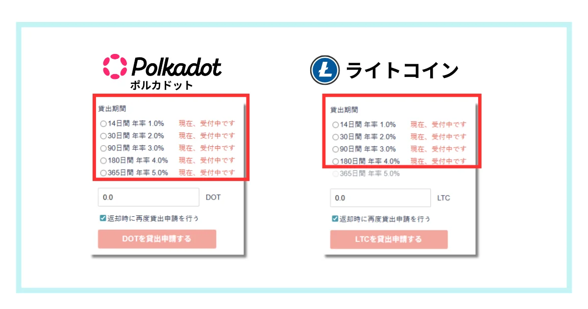 コインチェックのレンディング申請可能プラン一覧(DOT・LTC)