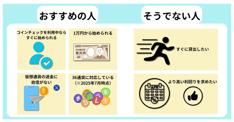 コインチェックレンディングがおすすめな人とおすすめしない人をイラストで比較した画像