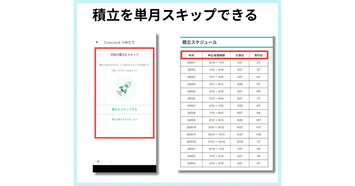コインチェック積立の月単位スキップ機能を説明する画像